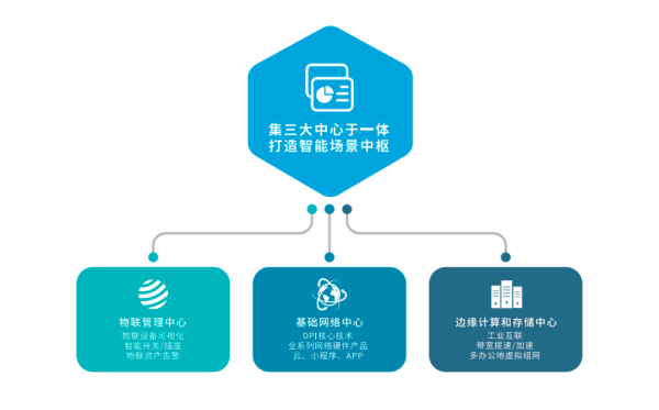 愛快行業(yè)用網(wǎng)解決方案之智慧校園篇